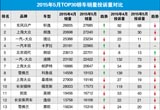 2015年5月TOP30轎車(chē)銷(xiāo)量投訴量對(duì)應(yīng)點(diǎn)評(píng)