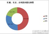 2013年長城/長安/吉利質量服務對比分析
