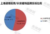 2015年通用別克/長(zhǎng)安福特質(zhì)量服務(wù)對(duì)比分析