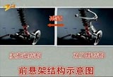 專家質疑小強熱線汽車懸架PK結論