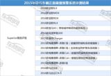 IIHS評測正面碰撞預警系統(tǒng) 19款車型獲好評